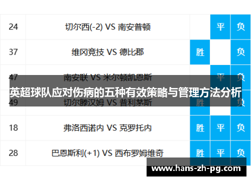 英超球队应对伤病的五种有效策略与管理方法分析