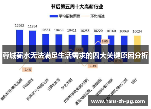 蓉城薪水无法满足生活需求的四大关键原因分析