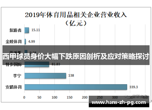 西甲球员身价大幅下跌原因剖析及应对策略探讨