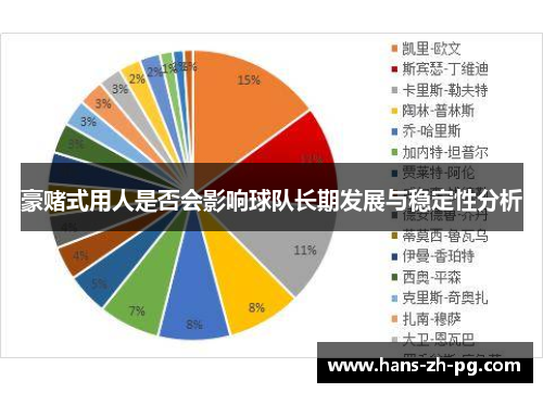 豪赌式用人是否会影响球队长期发展与稳定性分析