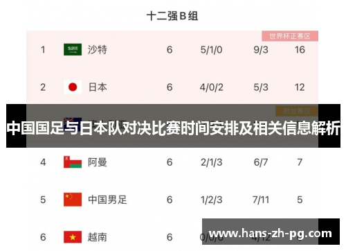 中国国足与日本队对决比赛时间安排及相关信息解析 中国国足与日本队对决比赛时间安排及相关信息解析