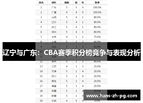 辽宁与广东：CBA赛季积分榜竞争与表现分析