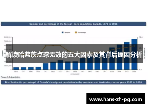 解读哈弗茨点球无效的五大因素及其背后原因分析