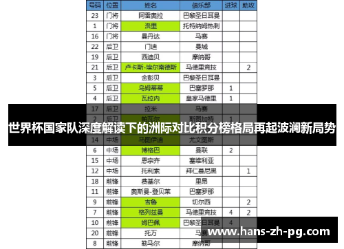 世界杯国家队深度解读下的洲际对比积分榜格局再起波澜新局势 世界杯国家队深度解读下的洲际对比积分榜格局再起波澜新局势