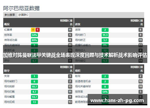 加维对阵曼联法甲关键战全场表现深度回顾与技术解析战术影响评估