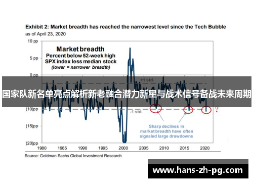国家队新名单亮点解析新老融合潜力新星与战术信号备战未来周期