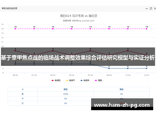 基于意甲焦点战的临场战术调整效果综合评估研究模型与实证分析