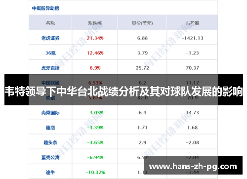 韦特领导下中华台北战绩分析及其对球队发展的影响