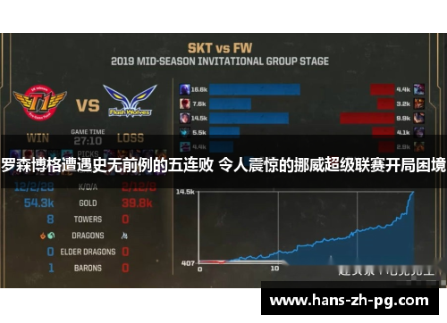 罗森博格遭遇史无前例的五连败 令人震惊的挪威超级联赛开局困境